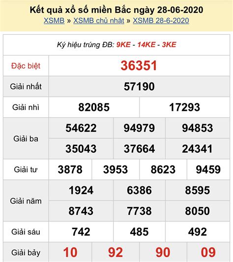 XSMB .